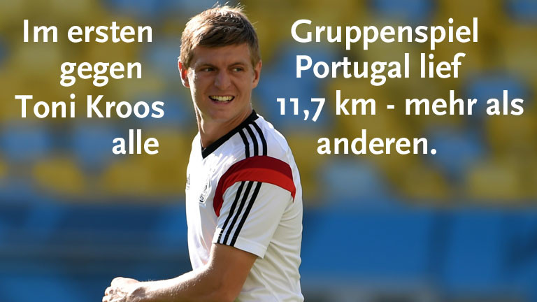 Nationalspieler Toni Kroos