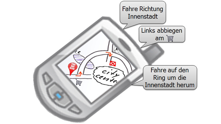 Entwurf wie in Zukunft die Wegbeschreibung von WayTo auf dem Display aussehen könnte.