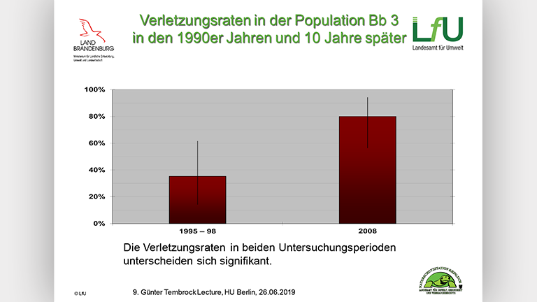 Waschbären als Artenschutzproblem - Vortragsfolie Norbert Schneeweiß