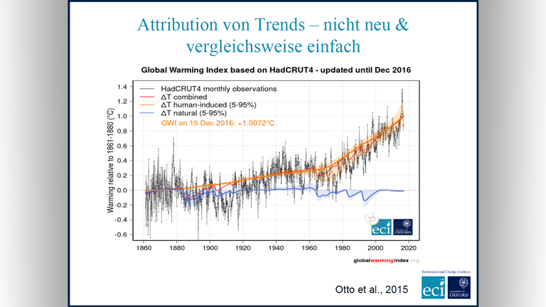 Vortragsfolie zum Thema Zuordnungswissenschaften von Friederike Otto