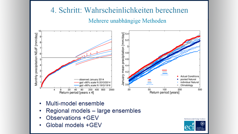 Vortragsfolie zum Thema Zuordnungswissenschaften von Friederike Otto