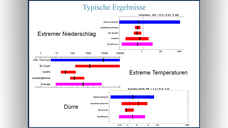 Vortragsfolie zum Thema Zuordnungswissenschaften von Friederike Otto