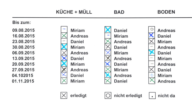 Ein Putzplan zum Ankreuzen