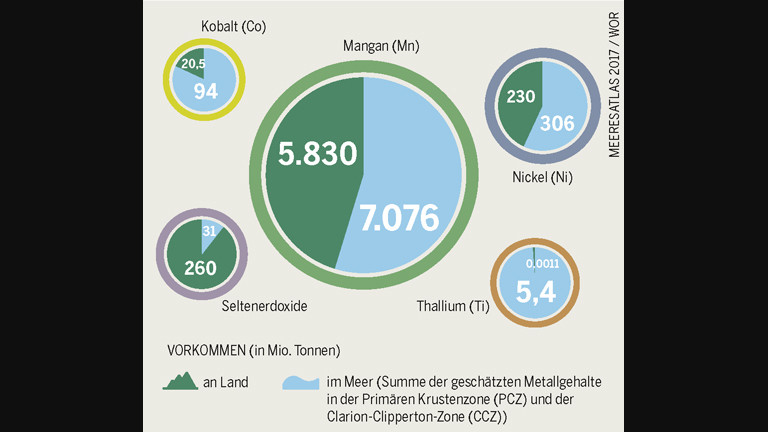 Eine Grafik zeigt das Metallvorkommen an Land und im Meer.