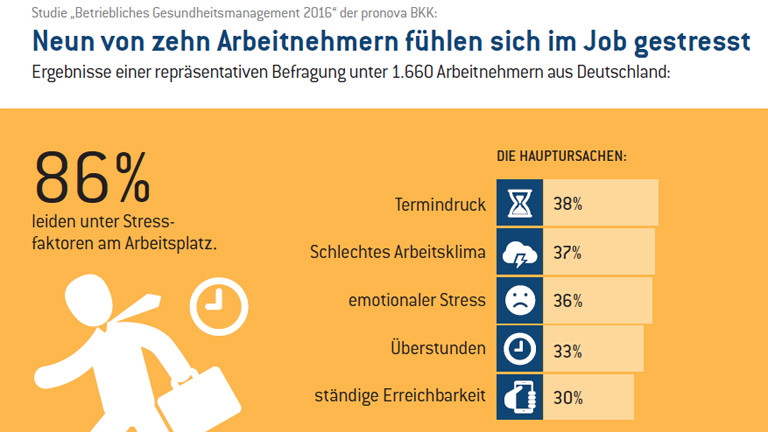 Infografik zu Stressfaktoren