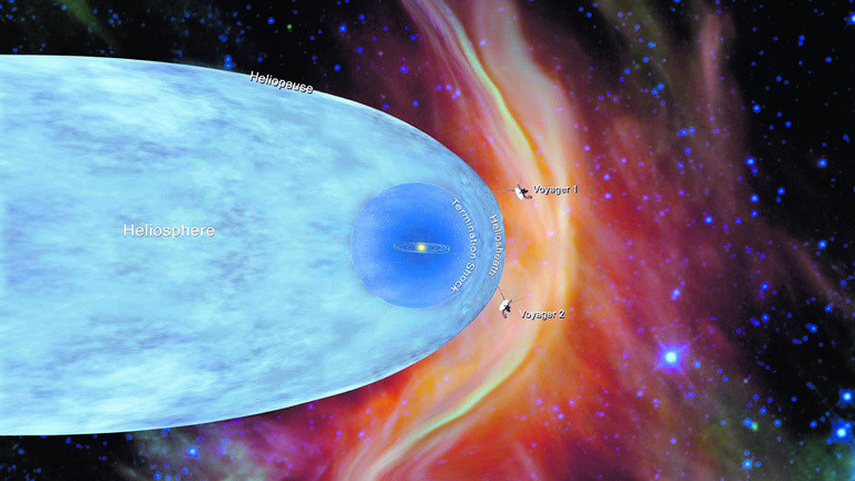 grafische Darstellung, wo sich die beiden Raumsonden Voyager 1 und Voyager 2 befinden.