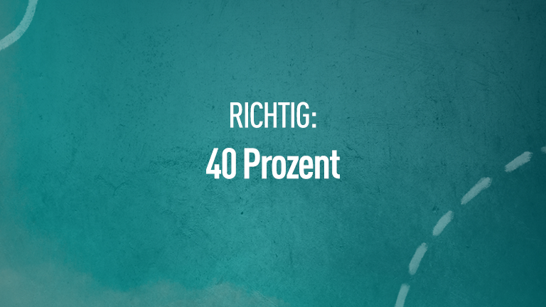Richtig: 40 Prozent