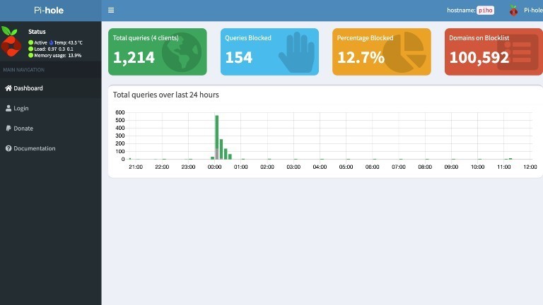 Screenshot Benutzeroberfläche Pi-Hole mit Statistik.