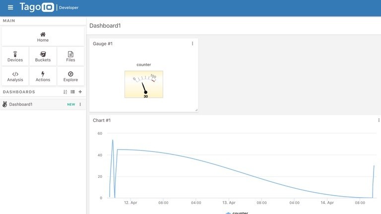 Plattform Tago.io
